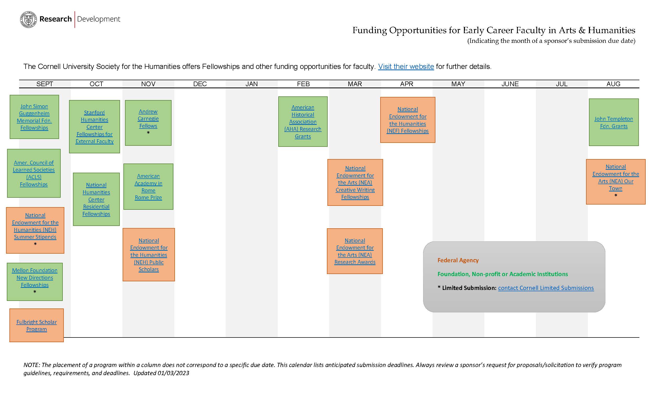 Early Career Faculty Research Funding Cornell Research Services